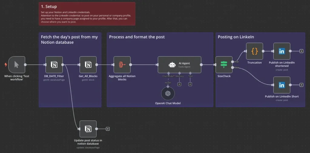 n8n webflow n8n Workflow
